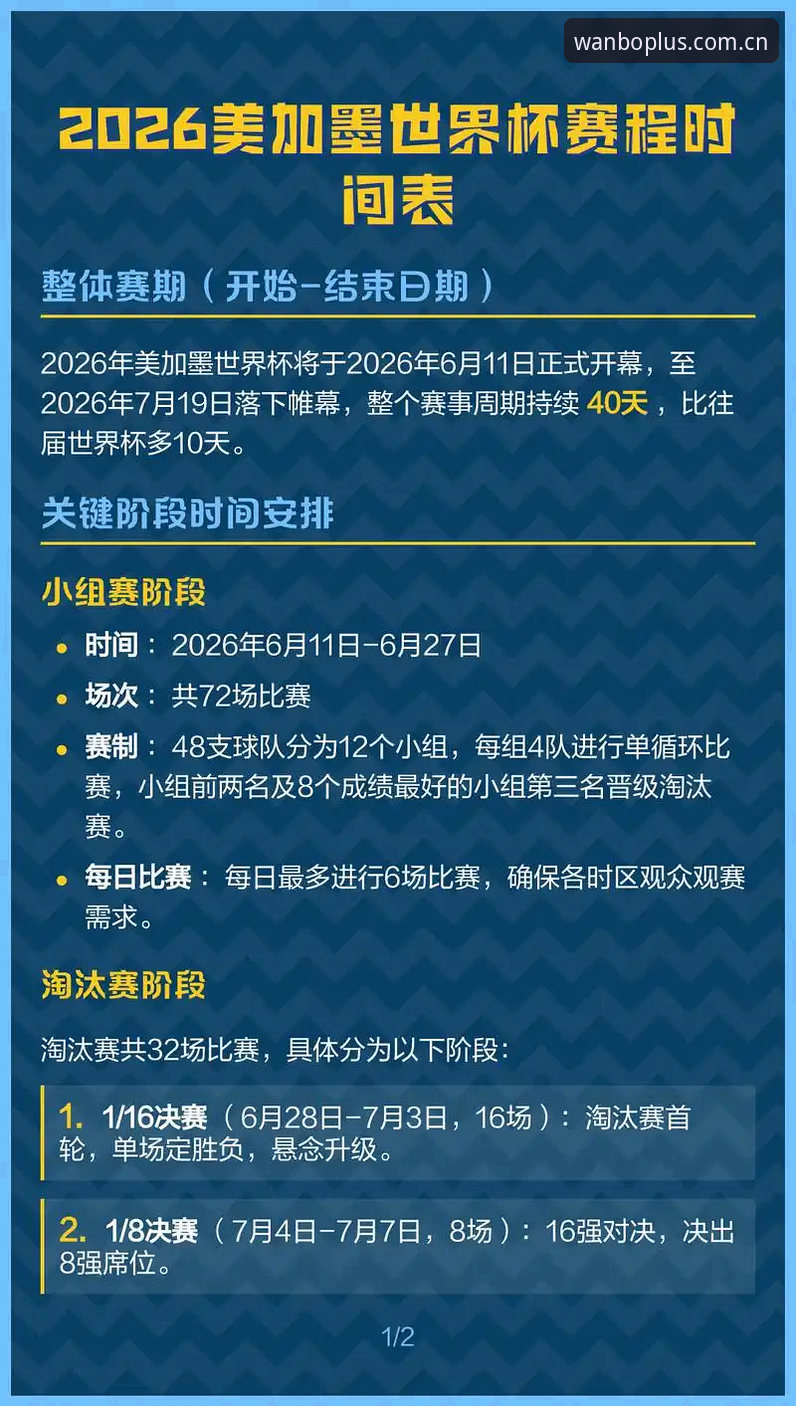 2026世界杯观赛遇冷？签证困境背后的真相是什么？